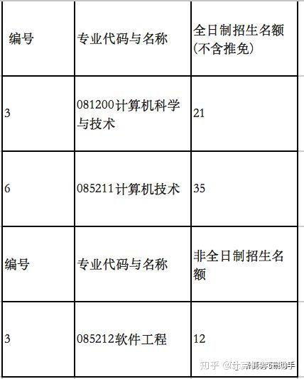 数学专业专硕学费