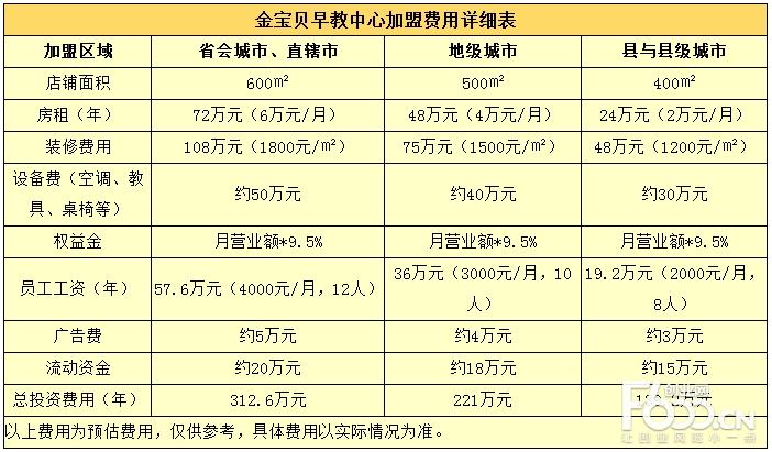 早教班学费多少钱一个月多少钱