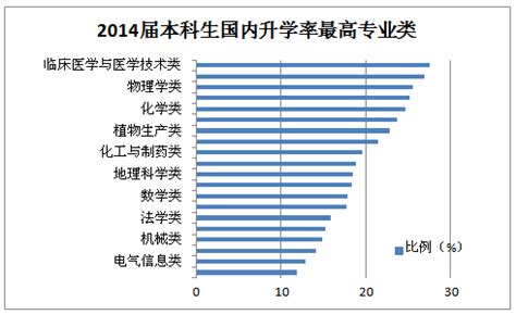 教育学考研就业方向