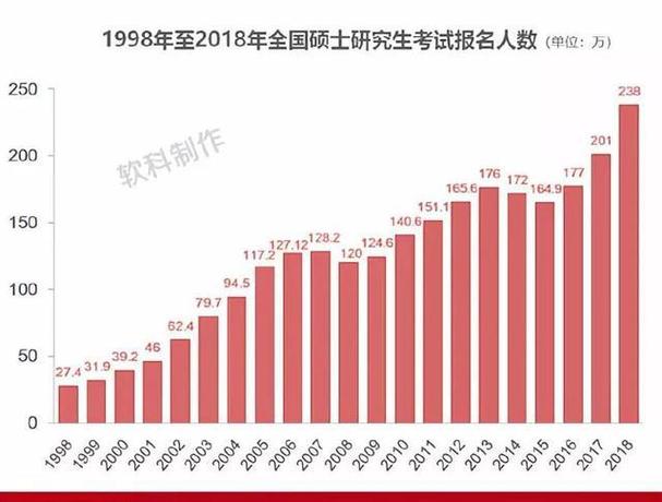 考研人数统计2022的工作与安排