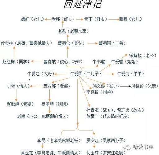 薛仁贵与文学家的关系图