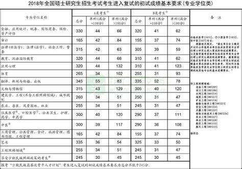 大专考研复试容易被刷吗