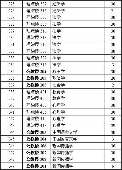 山西大学研招