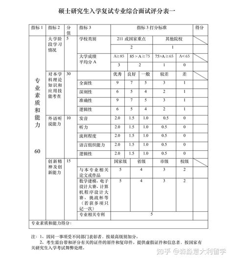 华东师范大学化学考研科目