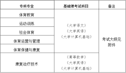 成都专升本要什么条件