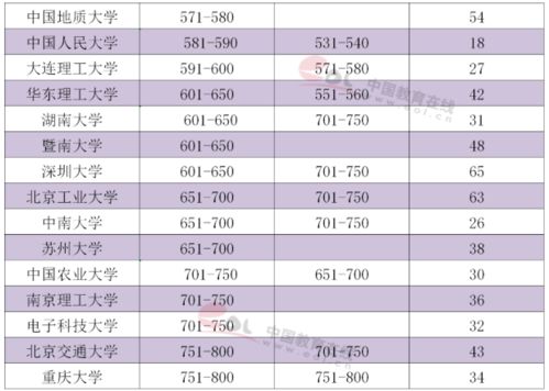 电子技术考研学校排名