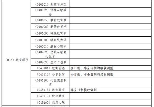 心理学考研调剂院校分数线