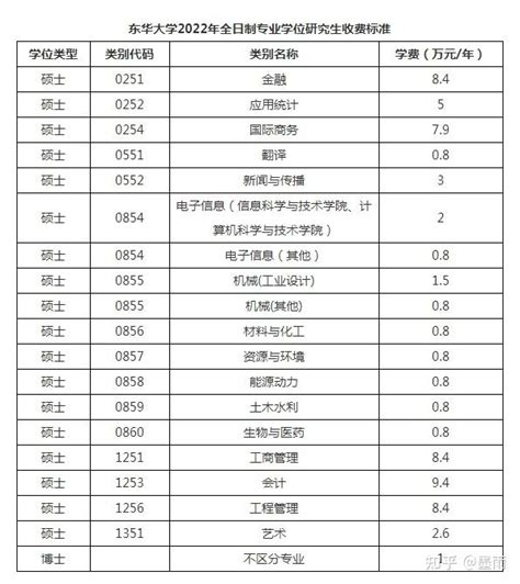 乐陵二战考研学费多少钱