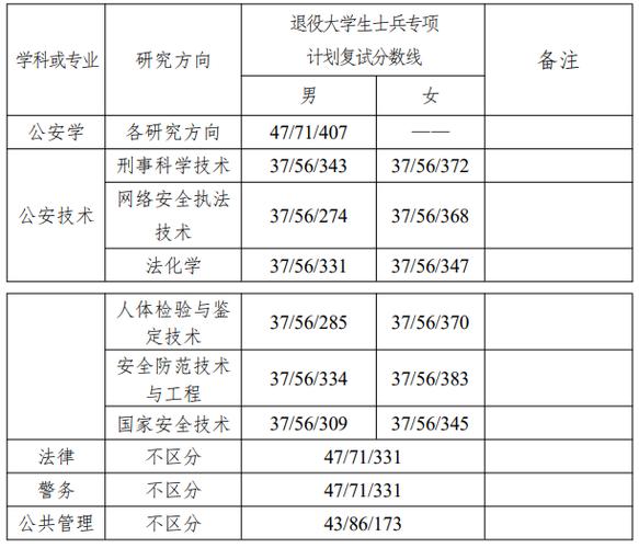 警察和司法哪个好考研究生