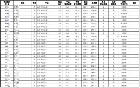 公安大学2021研究生报考人数