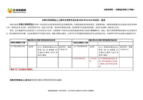 物理学专业考研方向及高校排名