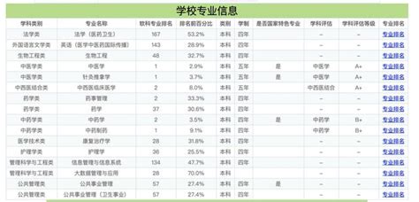 北京中医药大学考研分数线