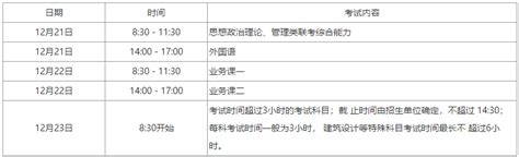 2021年军校考研招生简章