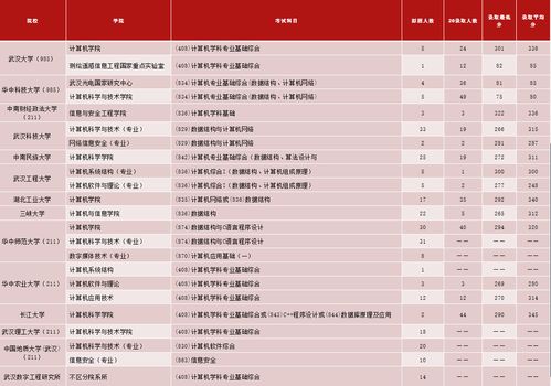 湖北省考研人数2021