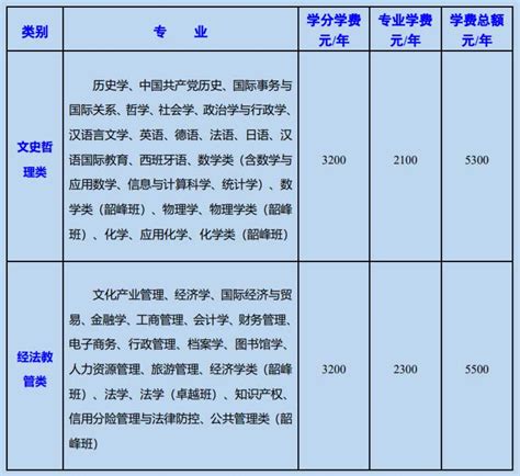 湘潭大学考研专业目录2024