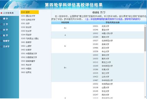 通信考研报录比