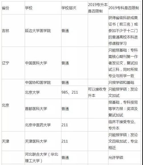 考研考研报考几个学校