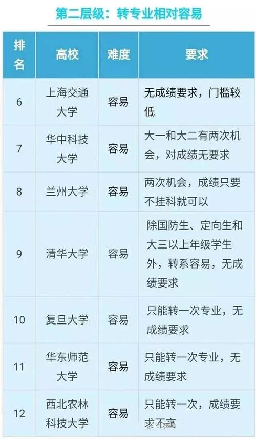 考研能更改报考院校专业吗