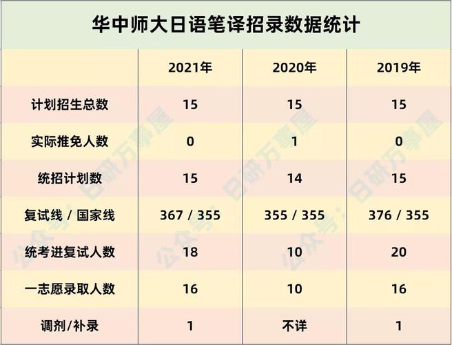 2021日语考研学校