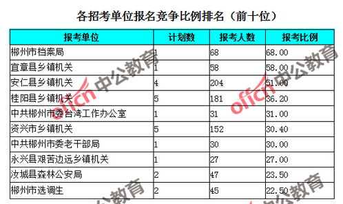 湖南郴州早教中心有几家