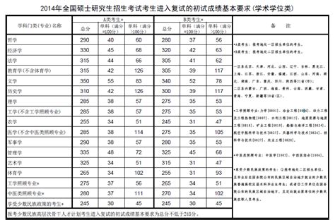 通信学硕代码