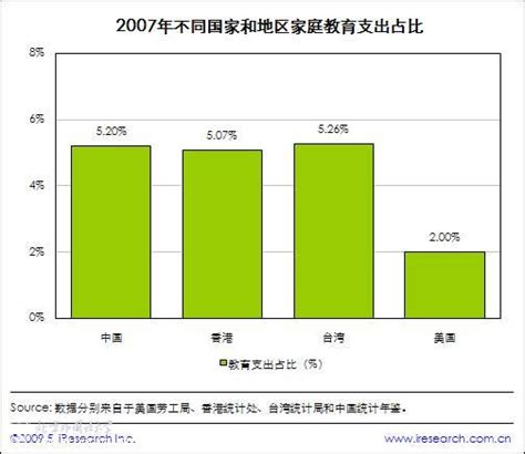 全球教育集团