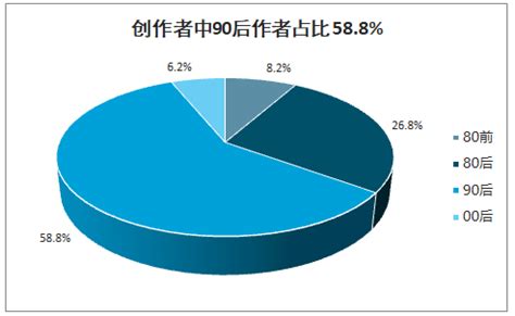 塔读一本书收入