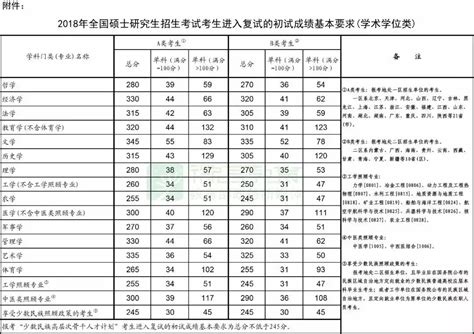 湖师大考研分数线2022