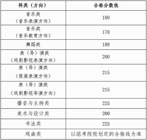 考研b类分数线是什么意思