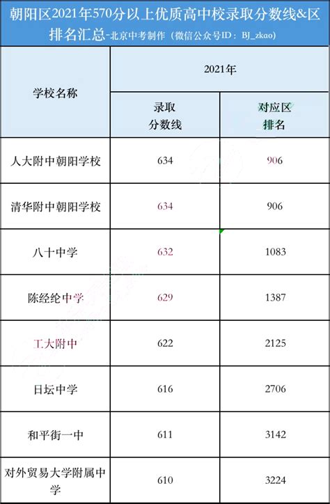 考研复试水深吗