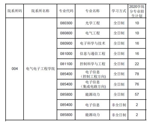 建筑电气专业学的课程