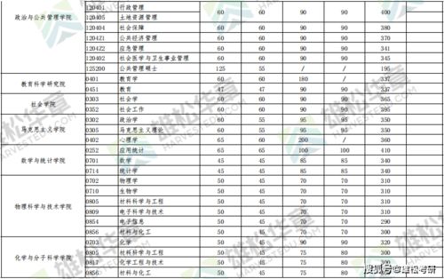 研究生复试加分材料