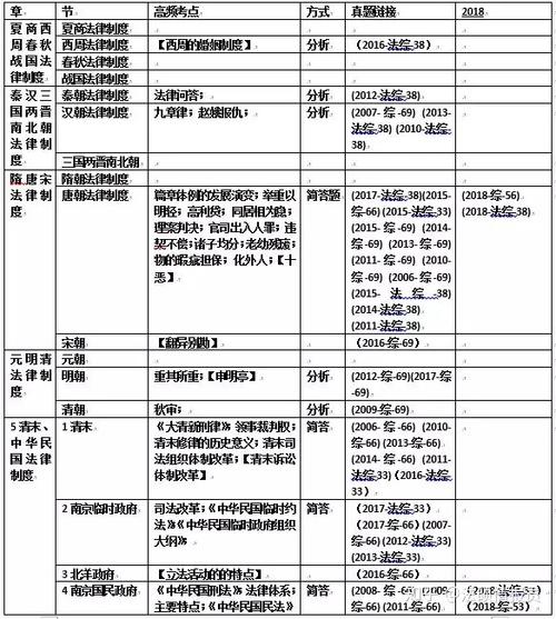 历史学考研分为几类