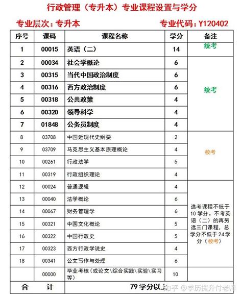 山东教育职业学院