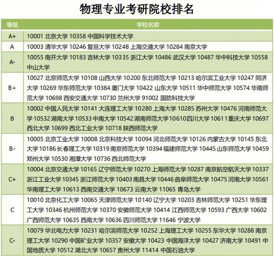 兰州考研培训机构排名