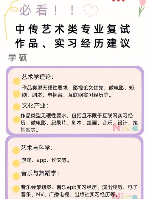 中传艺术考研2020有什么专业