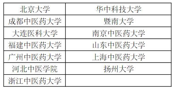 武汉中心医院考研分数线