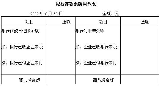 低值易耗品会计分录摘要