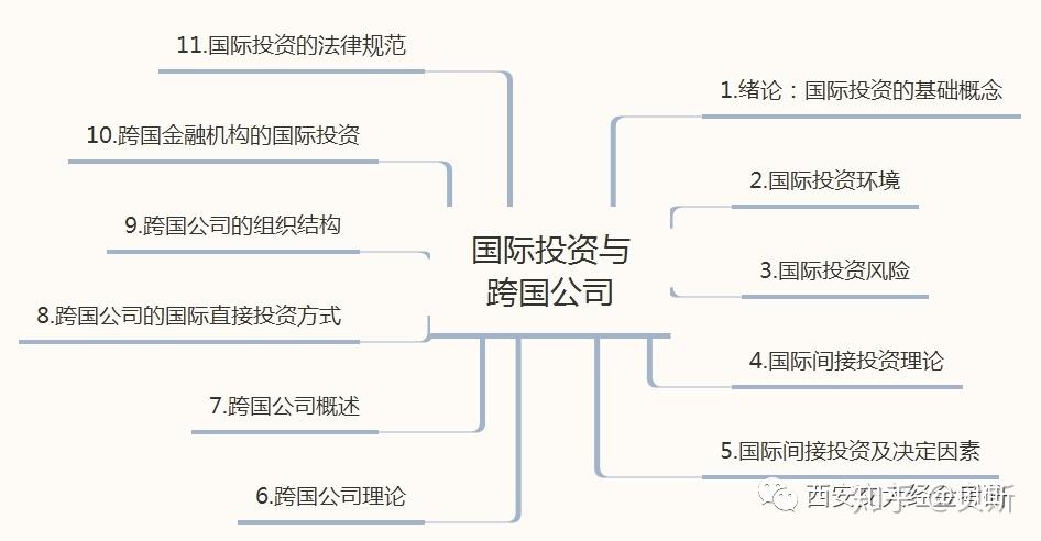 商务英语专业考研方向