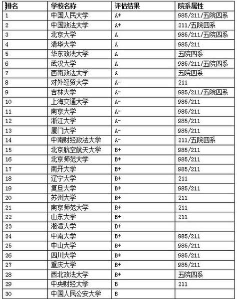 八大外国语大学考研难度排名