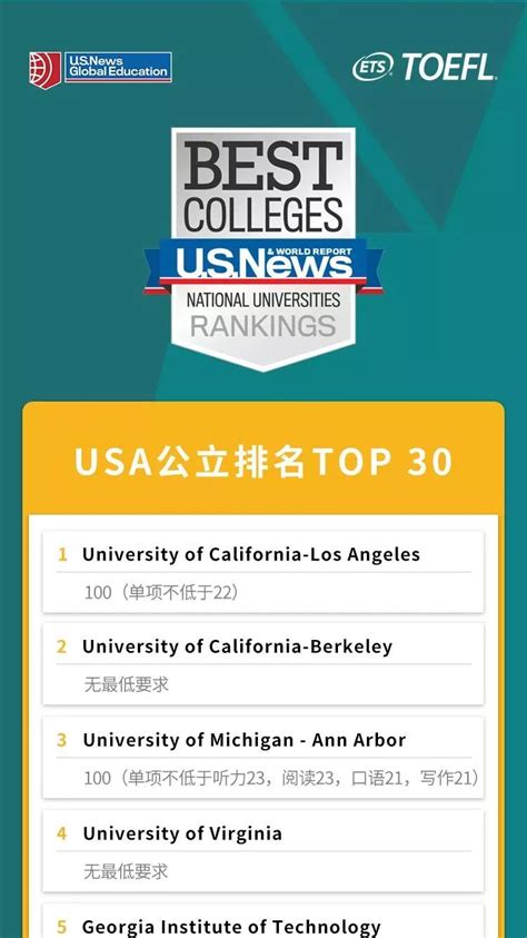 美国排名前30的大学研究生托福成绩要多少