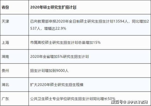 经管类学硕考研科目