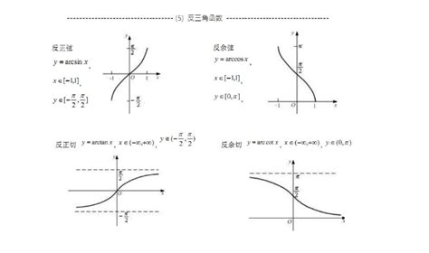 考研三角函数关系式