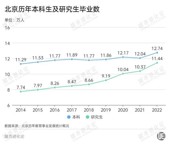 每年全国考研人数有多少