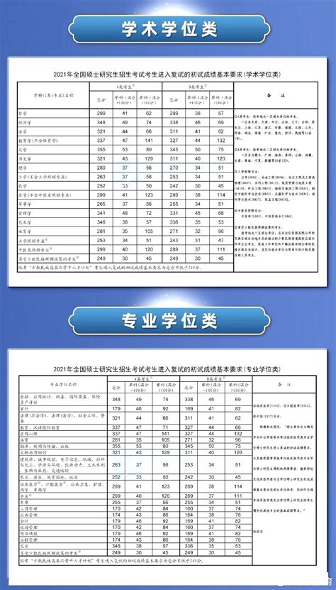 川师学科数学考研成绩排名