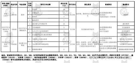 医学统计学考研院校