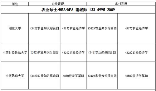 农林经济管理的研究方向