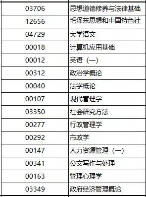 本科和考研考一所学校哪个更难