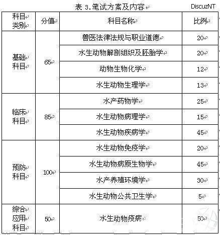 中国农业大学动医考研