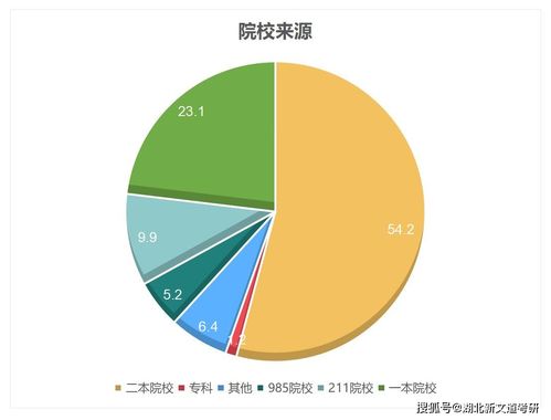 本科基础不好读研困难吗